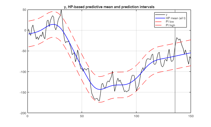 Click here for the graphical output of this example (link to Ro.S.A. website)